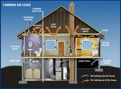 energy_saving_tips_image_common_air_leaks